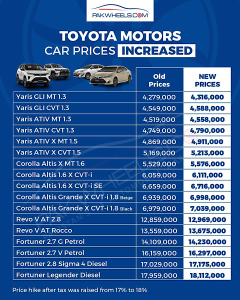 New prices of toyota in pakistan