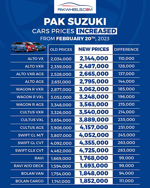 Pak Suzuki motors new prices 